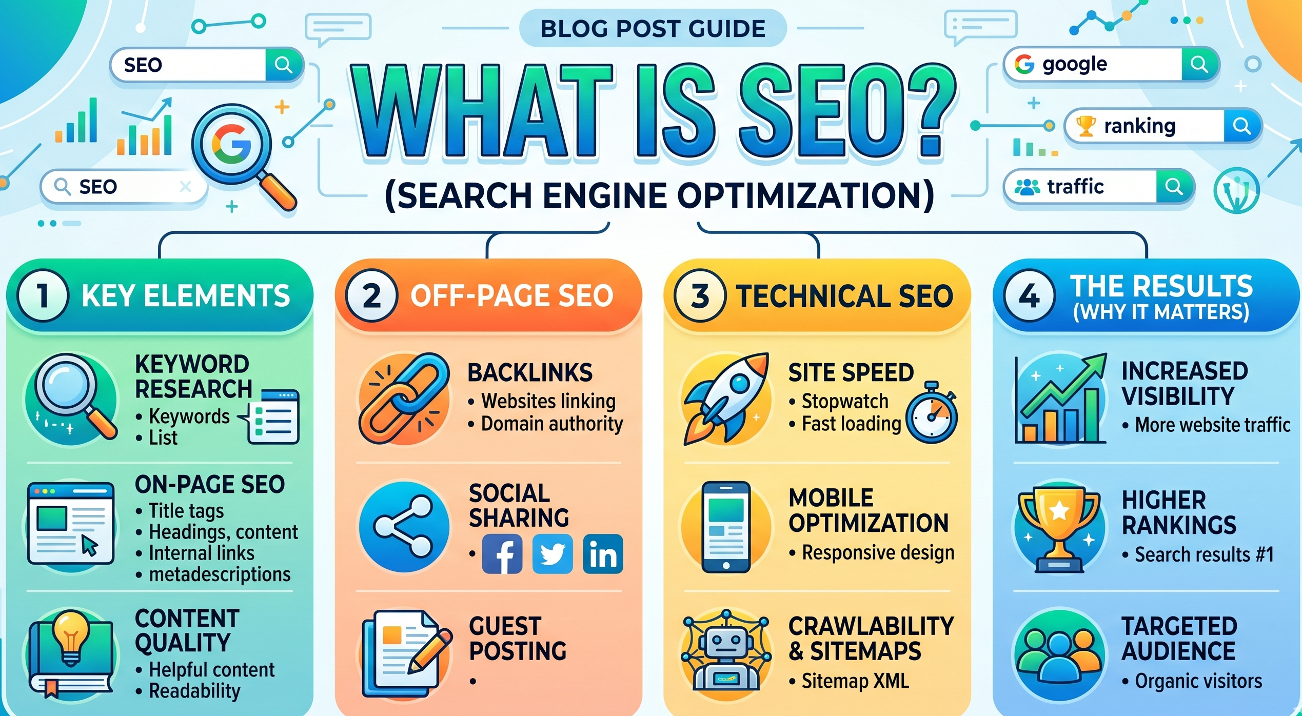 what is seo